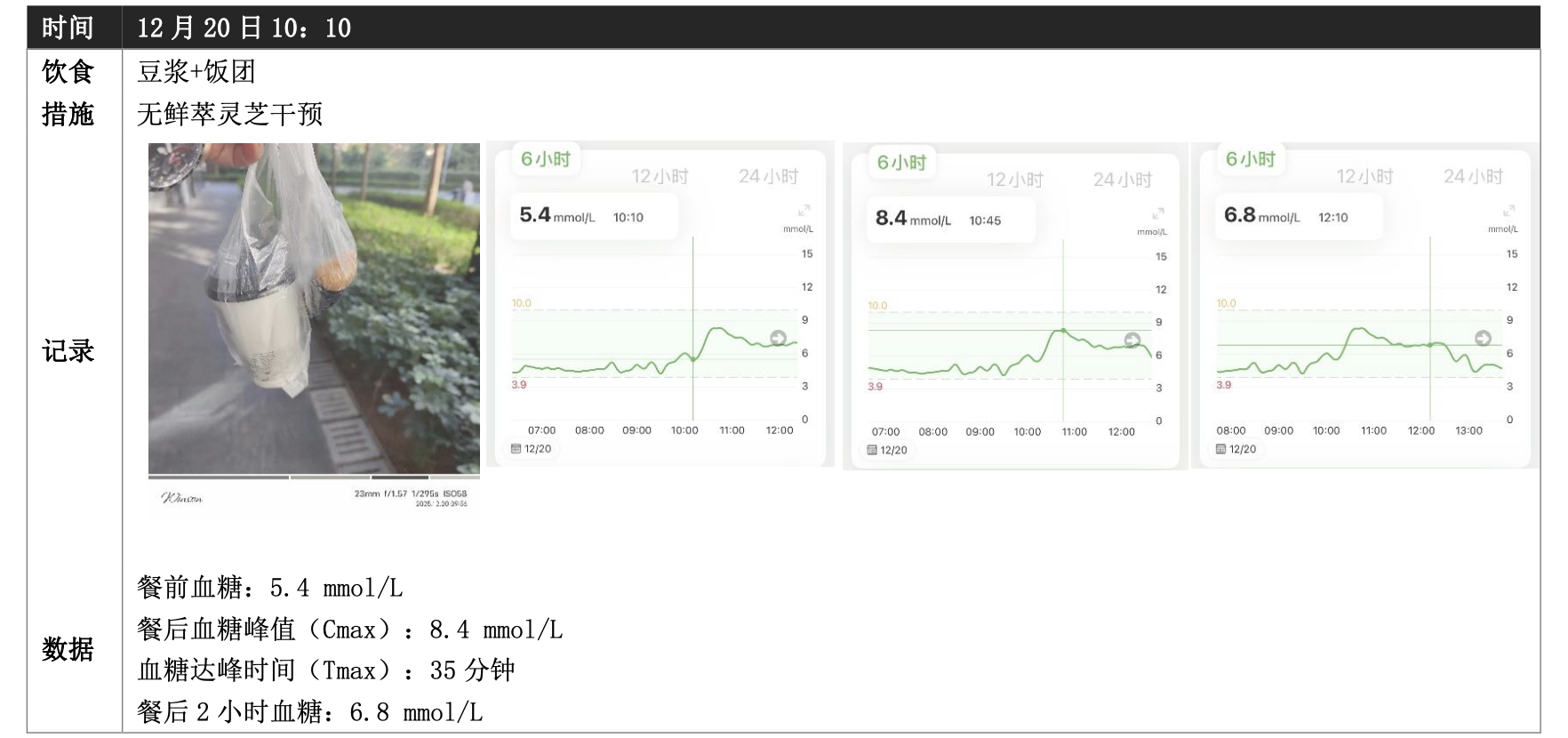 赤点鲜萃灵芝(水萃)血糖调控作用真人实测报告 赤点鲜萃灵芝(水萃)血糖调控作用真人实测报告