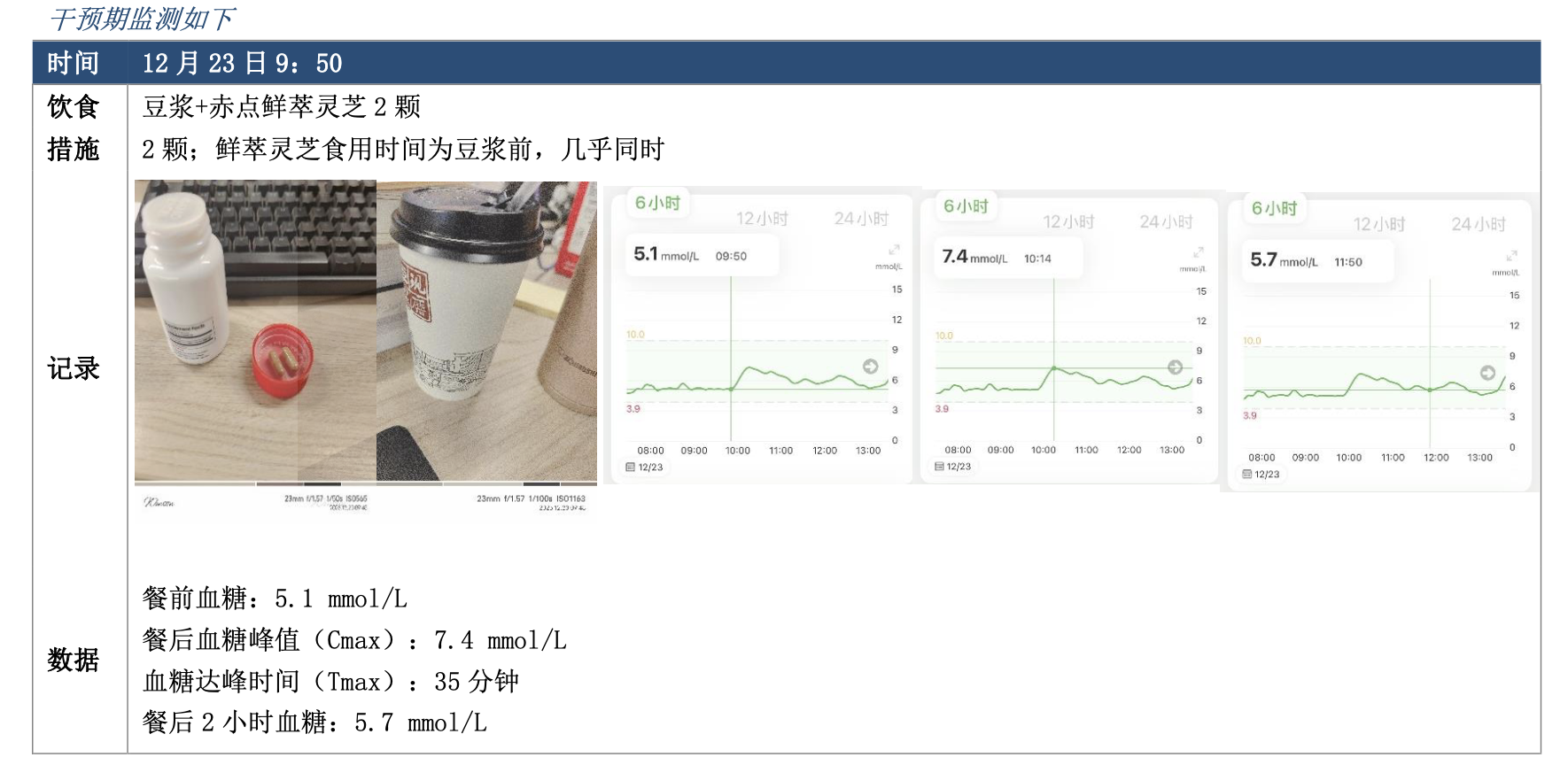 赤点鲜萃灵芝(水萃)血糖调控作用真人实测报告 赤点鲜萃灵芝(水萃)血糖调控作用真人实测报告