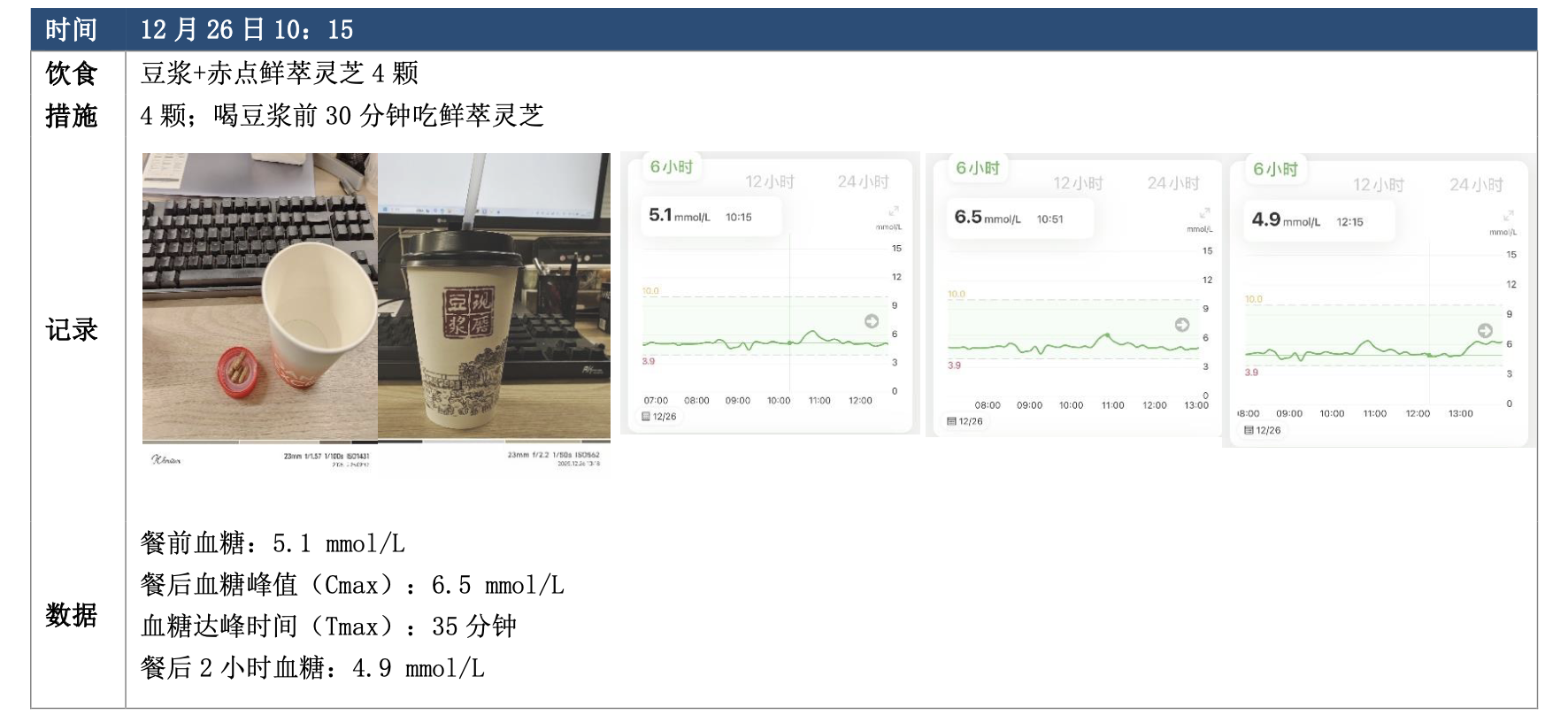 赤点鲜萃灵芝(水萃)血糖调控作用真人实测报告 赤点鲜萃灵芝(水萃)血糖调控作用真人实测报告