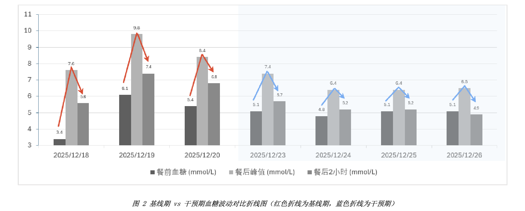 赤点鲜萃灵芝(水萃)血糖调控作用真人实测报告 赤点鲜萃灵芝(水萃)血糖调控作用真人实测报告